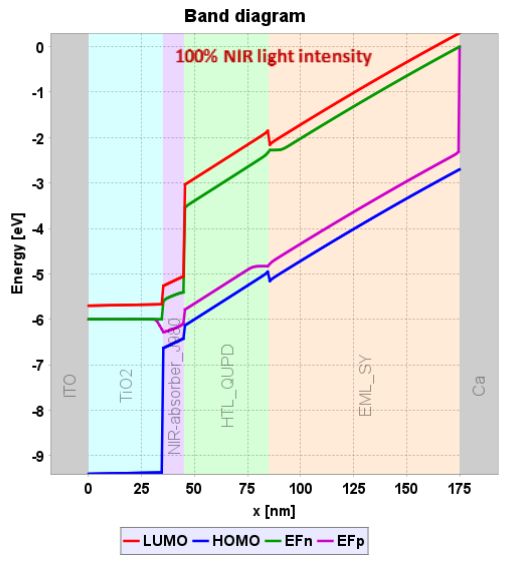 Drift-Diffusion Tutorial for OLEDs, Solar Cells & OUCs — Fluxim